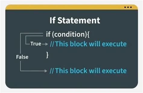 Image result for JavaScript If Conditions