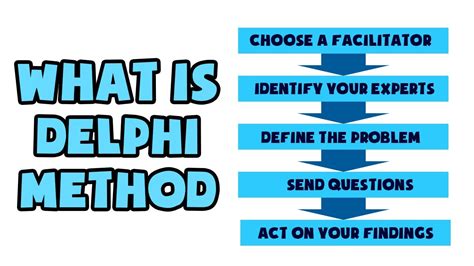 Image result for Delphi Method Examples