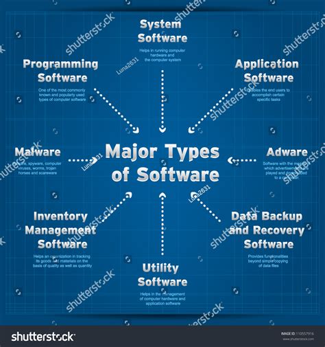 Image result for Computer Software Types and Examples