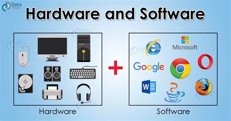 Image result for Basic Computer Hardware Device
