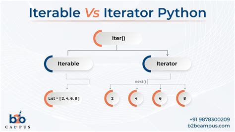 Iterable Data Structures に対する画像結果