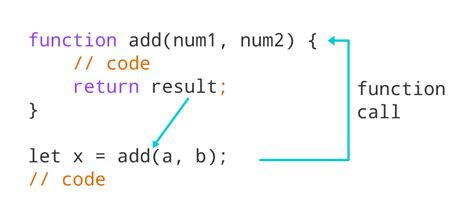 Afbeeldingsresultaten voor Acrobat JavaScript Code Math Function