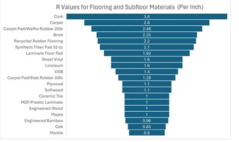 R-value に対する画像結果