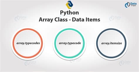 Image result for Array Type Python