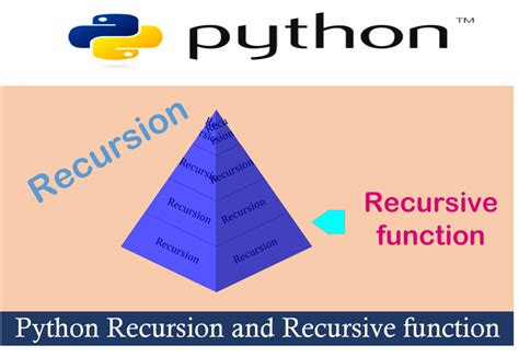 Simple Recursive Function Python に対する画像結果