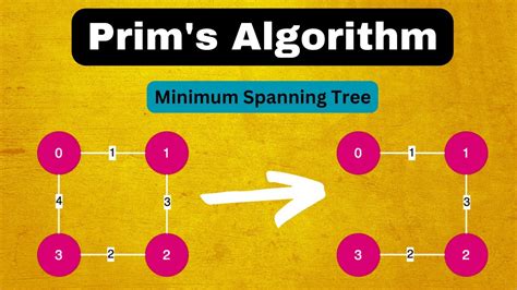 Image result for Prim Algorithm Python Min-Heap