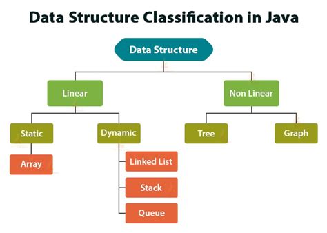 Image result for Data Structures in Java Examples