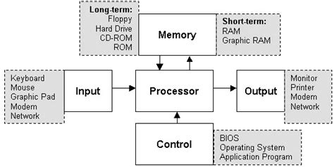 Computer Basic Tutorial に対する画像結果