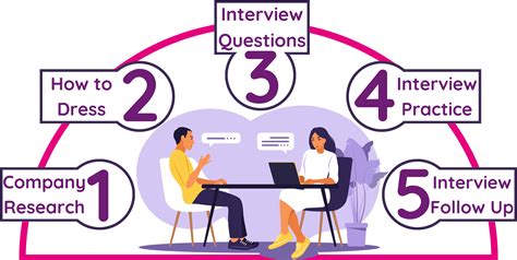 Image result for Interview