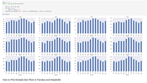 Bar Plot Matplotlib Python に対する画像結果