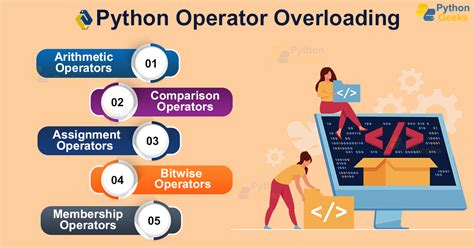 Operator Overloading Python に対する画像結果