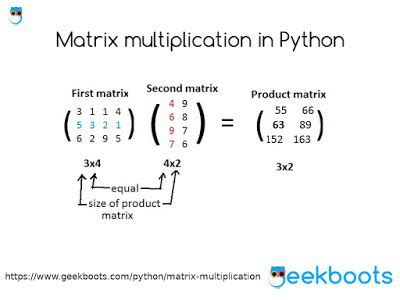 How to Multiply Matrices in Python Using for Loop に対する画像結果