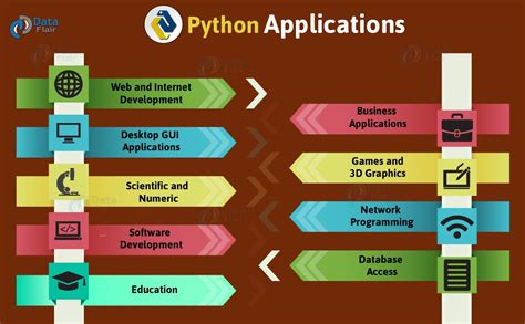 Python Web Application Tutorial に対する画像結果