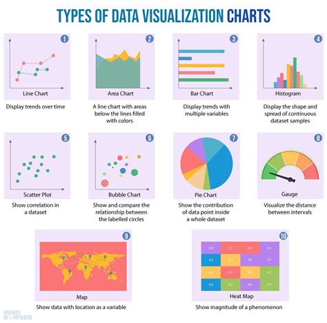 Image result for Data Visualization Examples
