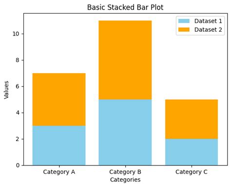 Image result for Bar Plot Matplotlib Python