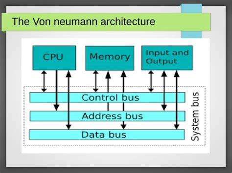 Image result for Computer System Architecture