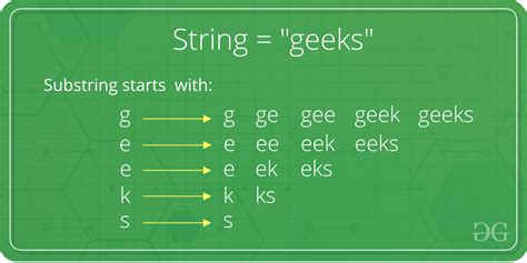 +String.Substring Java に対する画像結果