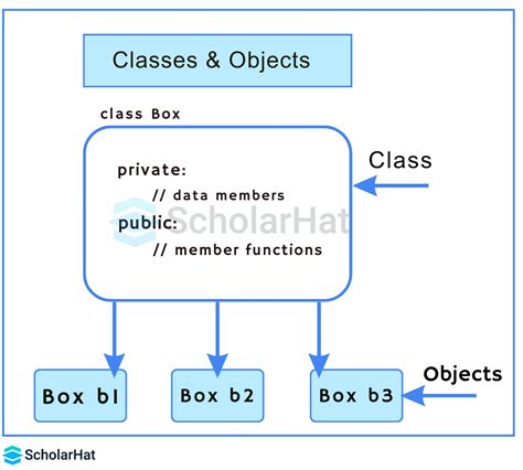 Image result for Python Class Object Example