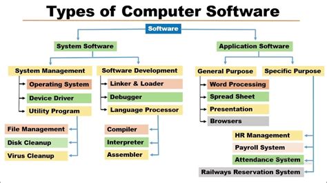 Image result for Computer Software Programs