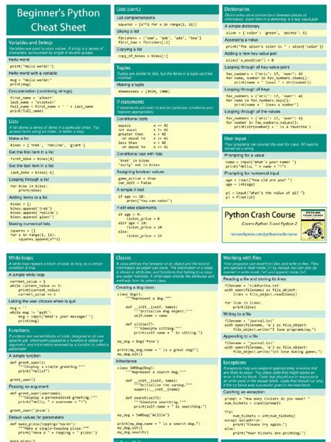 Afbeeldingsresultaten voor Work with Python Using PowerShell Cheat Sheet