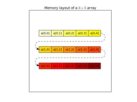Afbeeldingsresultaten voor KLayout Python API Array