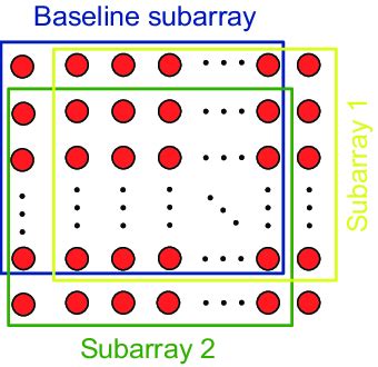 Subarray Division Explanation Java に対する画像結果