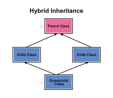 Image result for Python Class Inheritance Examples
