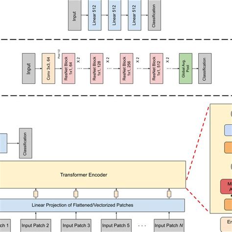 Image result for Machine Learning Algorithms MLP