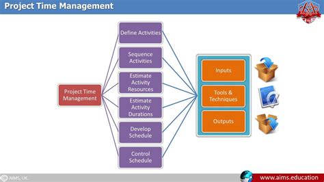 Image result for Project Time Management Software