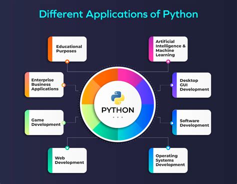 Image result for Software for Python Programming