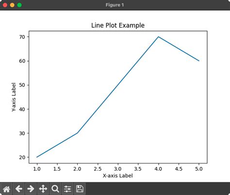 Line Plot Python-Matplotlib に対する画像結果
