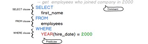 SQL Query Syntax に対する画像結果