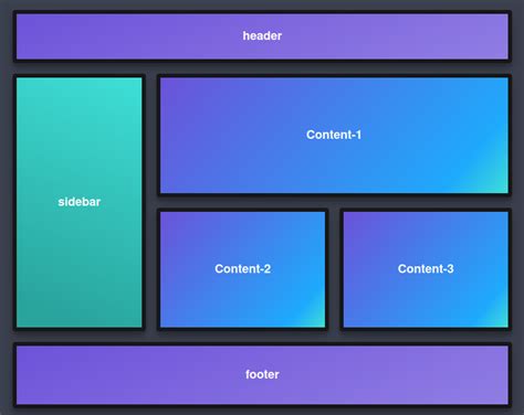 Image result for Basic CSS Layout