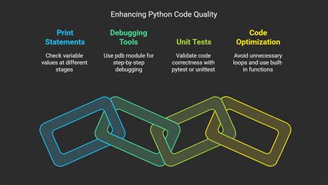 Toradh íomhá ar To Write a Program Using Python Low Fidelity Layout Quiz