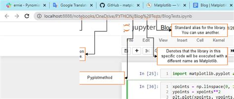 Image result for Python-Matplotlib Form