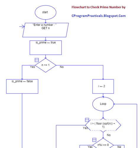 Check Prime Number Using JavaScript માટે ઇમેજ પરિણામ
