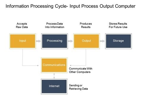 How Computer Process Data に対する画像結果