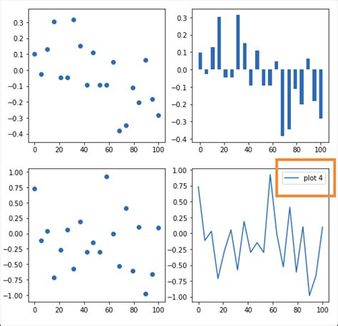 How to Add Legend in Matplotlib に対する画像結果