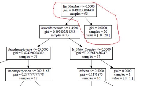 Image result for Python Classification