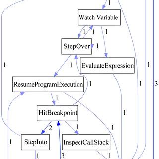 Debugging Process Diagram に対する画像結果