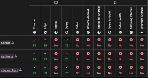 Image result for Web Serial API JavaScript Course