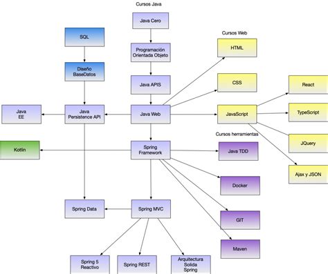 Toradh íomhá ar Java Learning Path Java Brains