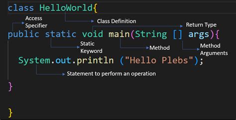 Toradh íomhá ar How to Write a Java Program On vs Code