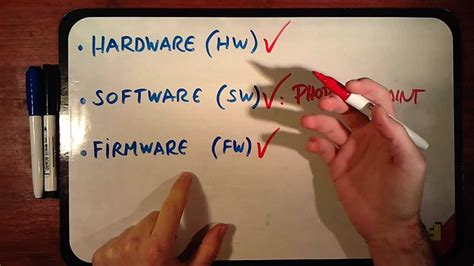 Hardware/Software Y Firmware に対する画像結果