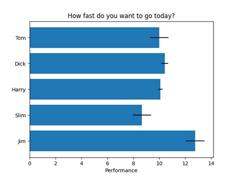Image result for Python Horizontal Bar Chart