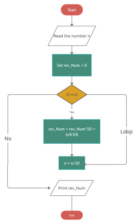How to Create an Algorithm Using C Programming ಗಾಗಿ ಇಮೇಜ್ ಫಲಿತಾಂಶ