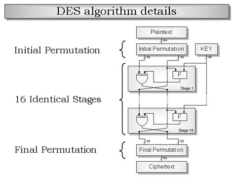 Image result for Des Algorithm with Example