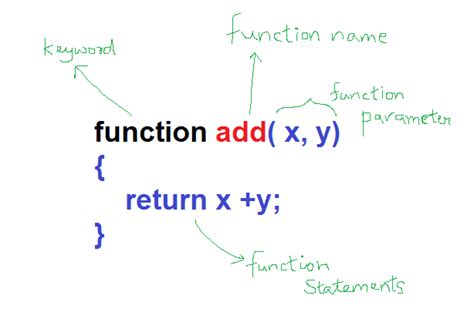 Toradh íomhá ar JavaScript Function Date