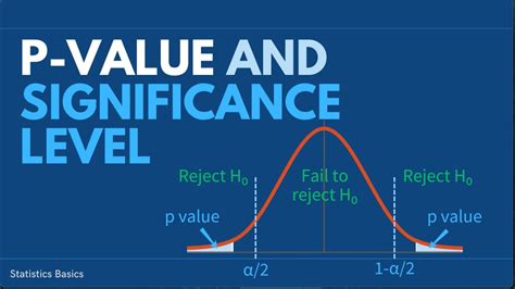 Image result for p value derived