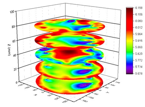 Toradh íomhá ar Isocontour Python MATLAB